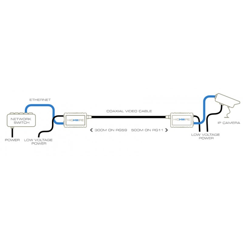 Veracity Highwire network media converter Internal 100 Mbit/s Black