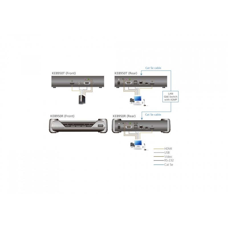ATEN 4K HDMI Single Display KVM Over IP Transmitter