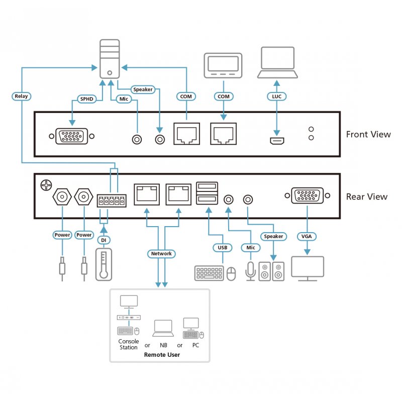 ATEN CN9000 KVM Dual IP Power Redund. Vir.Media