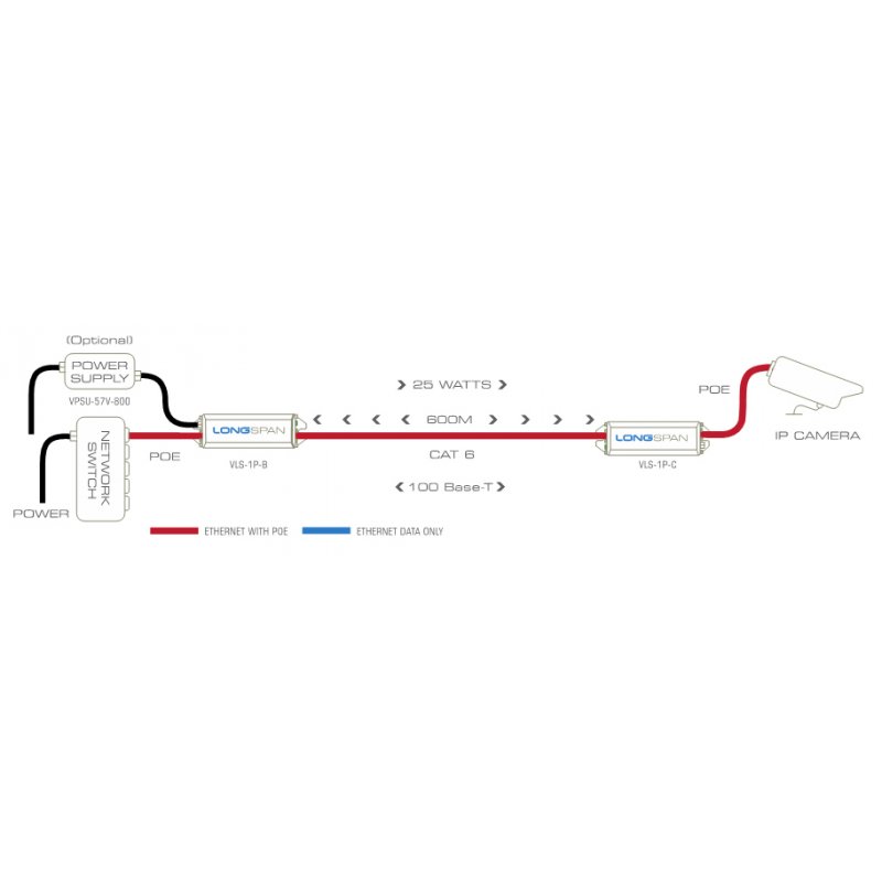 Veracity LONGSPAN Base Émetteur réseau Bleu, Métallique