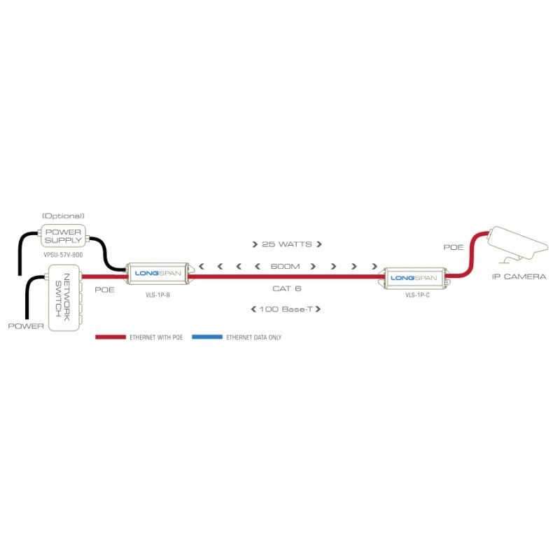 VERACITY Unit, PSU Connector, Quick Start Guide/ VLS-1P-B