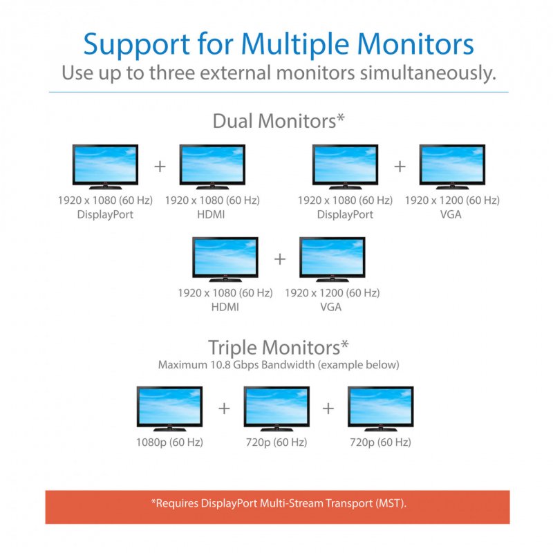 USB-C DOCK TRIPLE DISPLAY - 4K HDMI/DISPLAYPORT VGA USB 3.2 GE