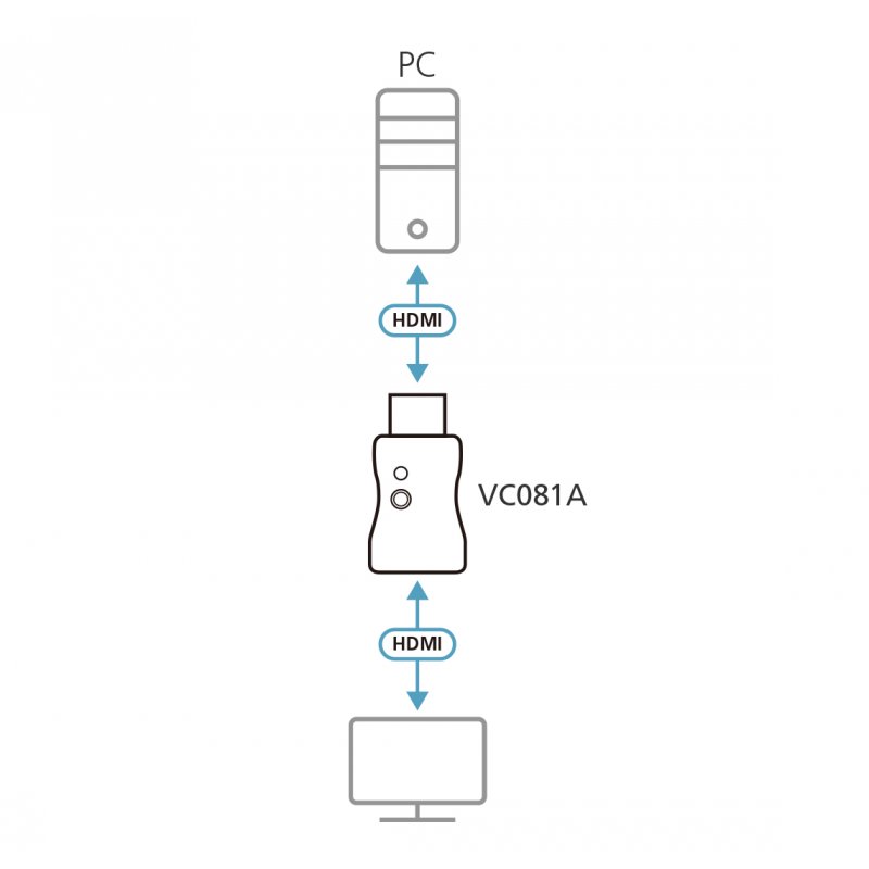 ATEN True 4K HDMI EDID Emulator Adapter