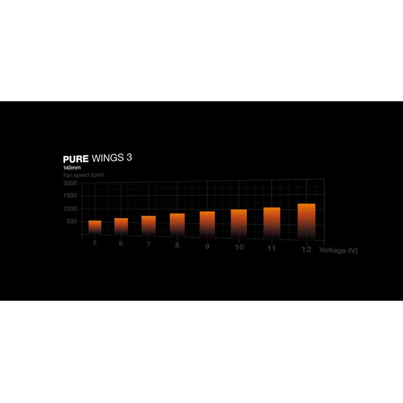 be quiet! Pure Wings 3 140x140x25 (schwarz)