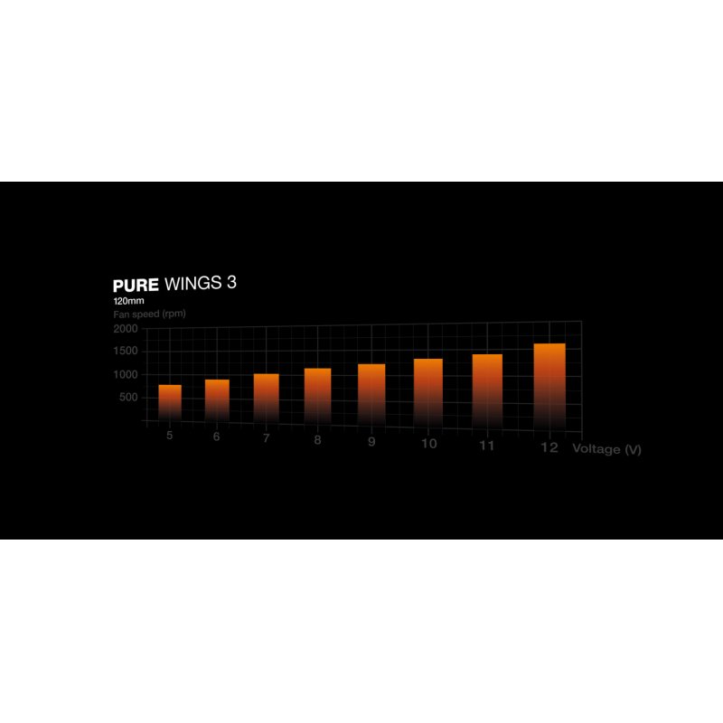 be quiet! Pure Wings 3 120x120x25 (schwarz)