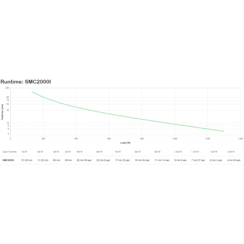APC Smart-UPS C 2000VA LCD 230V