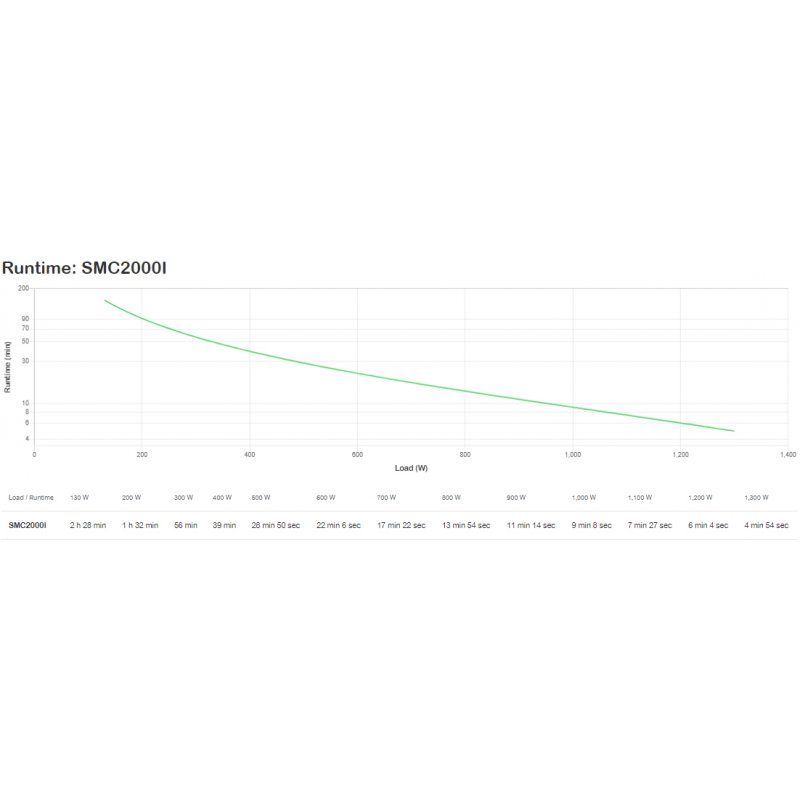 APC SMC2000I uninterruptible power supply (UPS) Line-Interactive 2 kVA 1300 W 7 AC outlet(s)