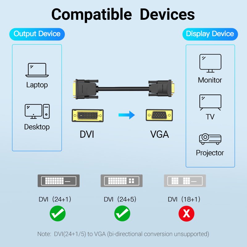 Vention EABBG câble vidéo et adaptateur 1,5 m DVI VGA (D-Sub) Noir