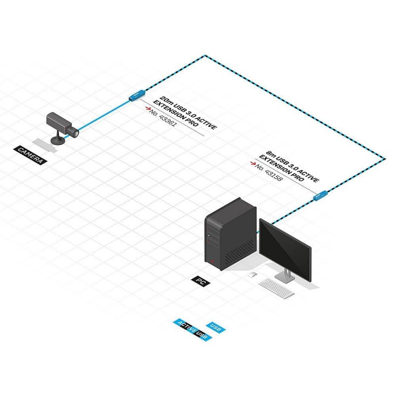 Cable Lindy Aktivverlängerung USB 3.0 20m