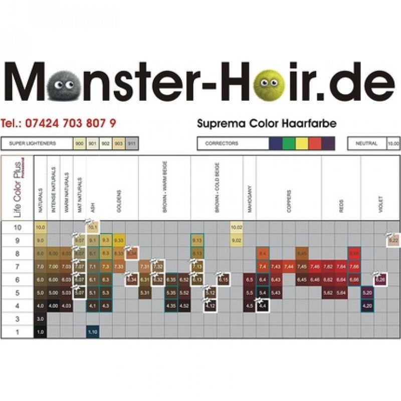 Suprema Color 5.00 60ml