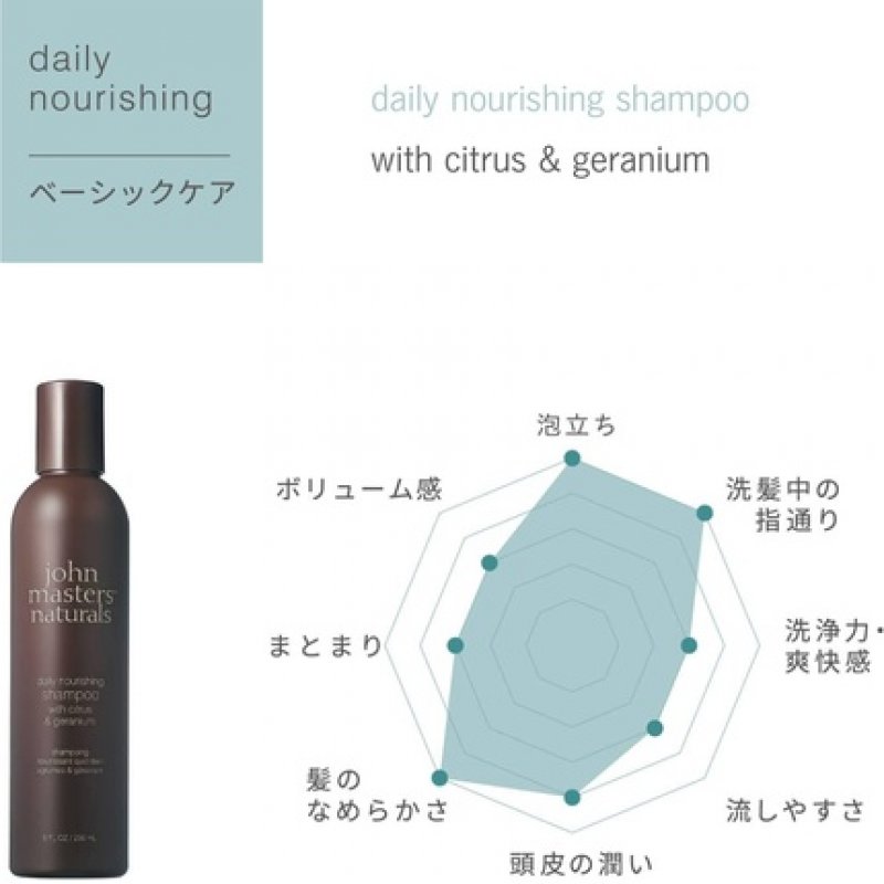 Naturals Daily Nourishing Shampoo with Citrus & Geranium 236ml