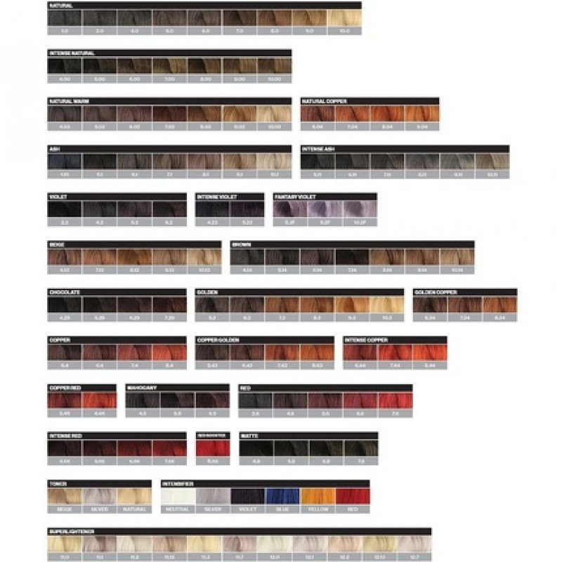 5*00 Castaño Claro Intenso Fanola 100ml