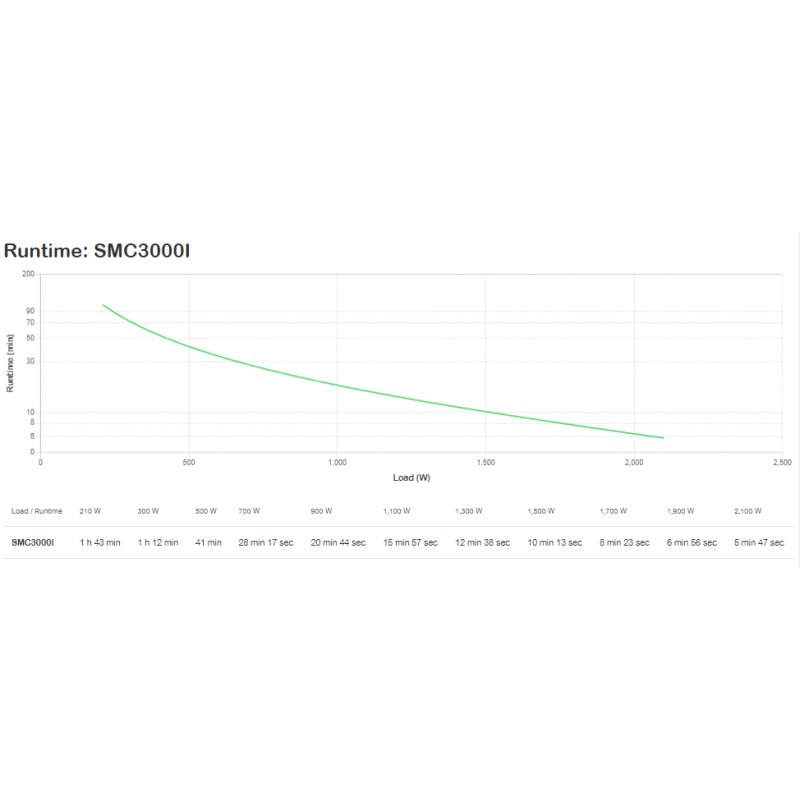 APC Smart-UPS C 3000VA LCD 230V