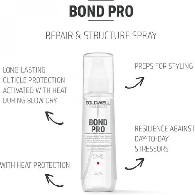 Dualsenses Bond Pro Repair &amp Structure Spray 150ml