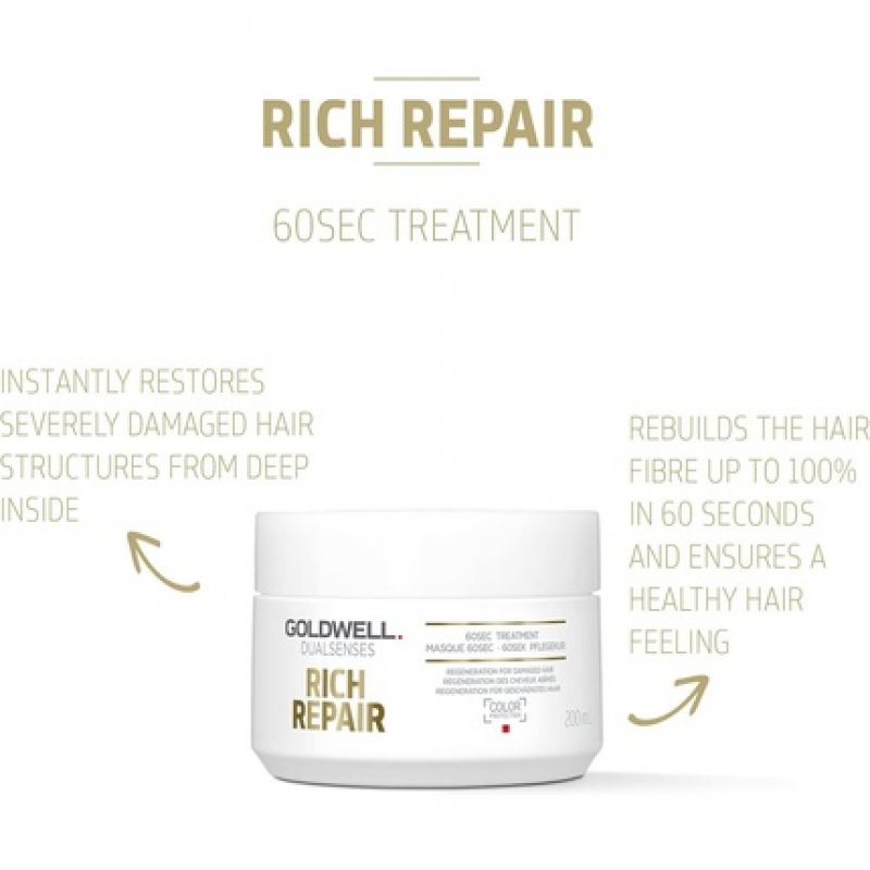 60 Sec Treatment 200ml - Rich Repair