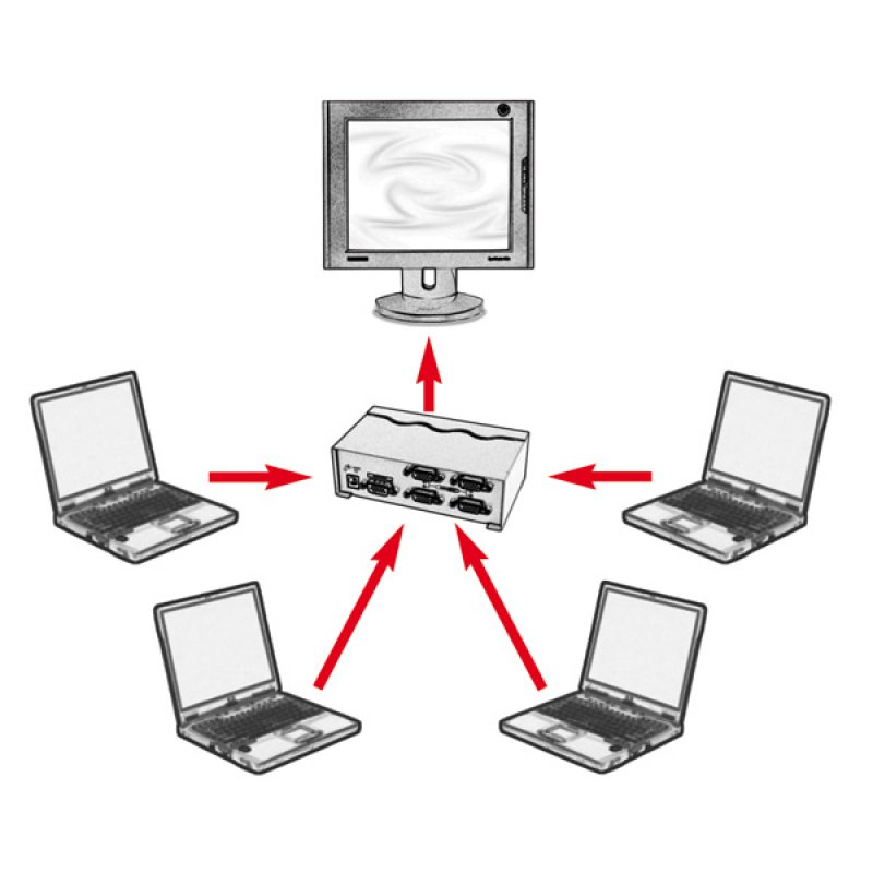 ROLINE Switch Vidéo 4PC-1 écran