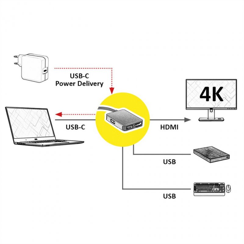 ROLINE GOLD Station USB C, HDMI 2xUSB3.0 A PD