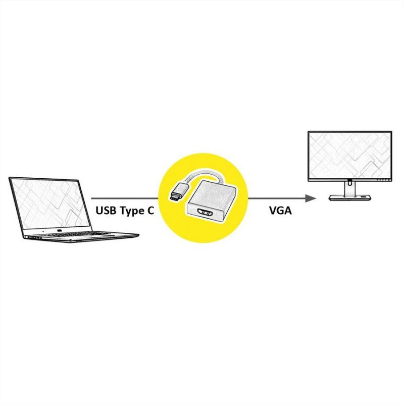 ROLINE Adaptateur Type C - HDMI, M/F