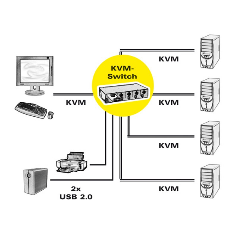 ROLINE Switch KVM, USB, DisplayPort, 1 Utilisateur - 4 PCs
