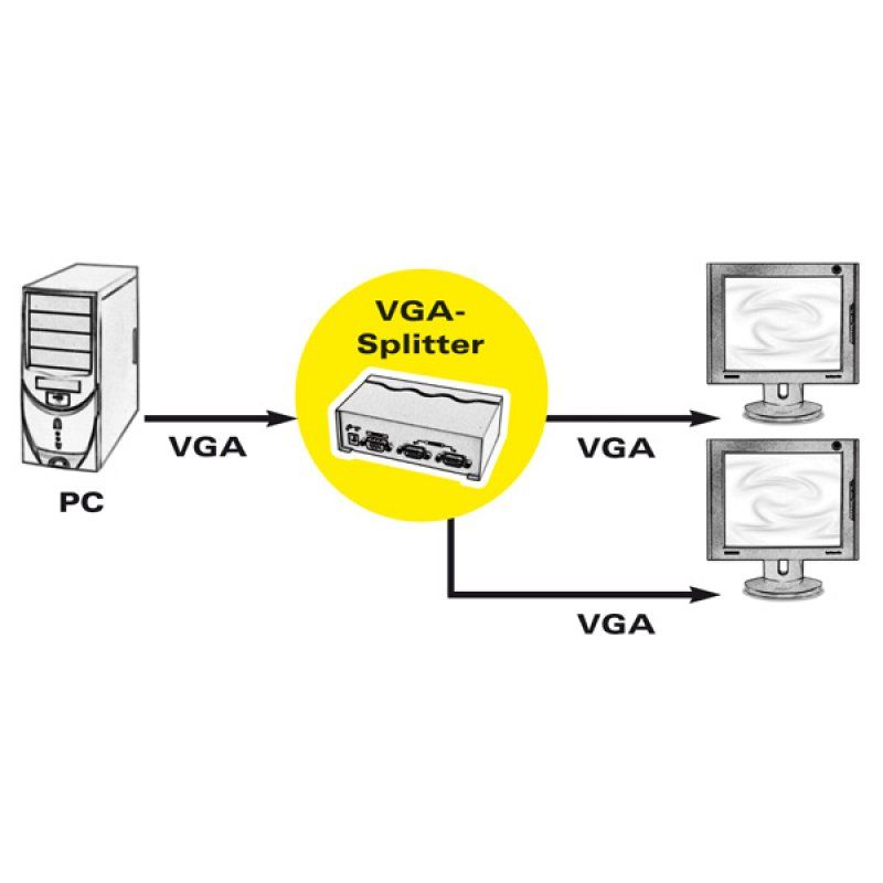 ROLINE Distributeur vidéo VGA, haute résolution, 450 MHz, 2x