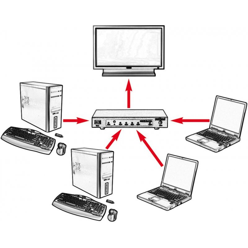 ROLINE 14013586 HDMI 4x HDMI