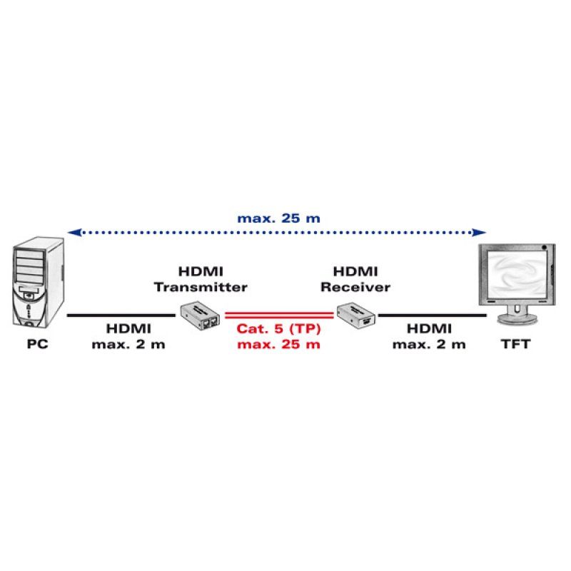Value HDMI Extender over Twisted Pair 25 m