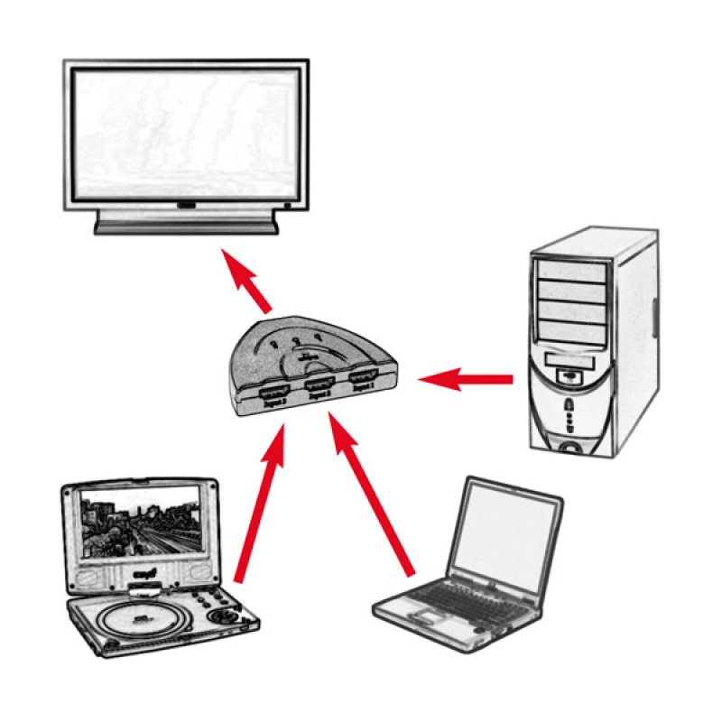 VALUE Switch HDMI, 3x