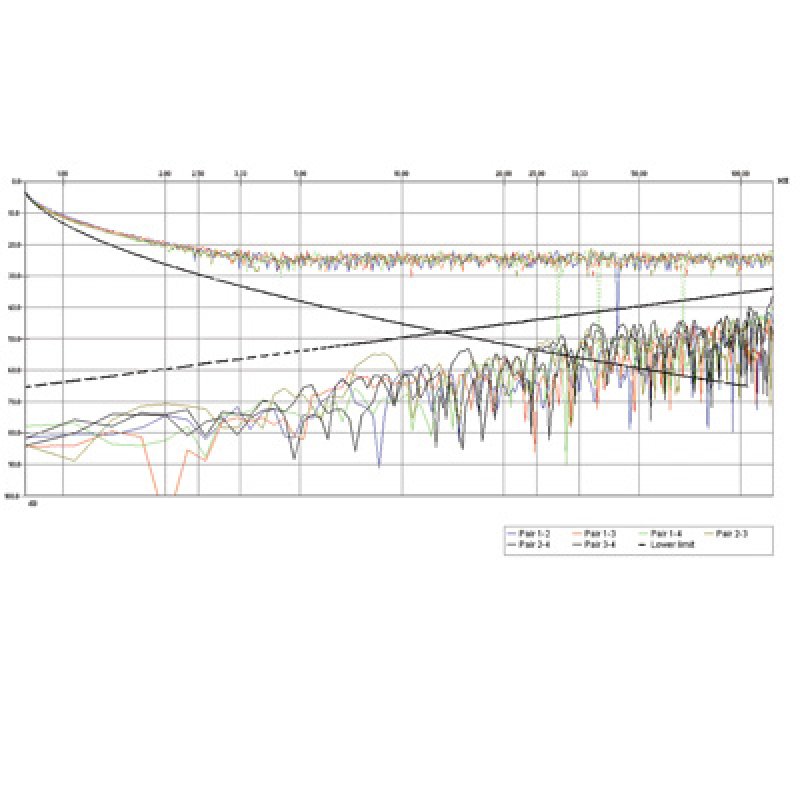 ROLINE FTP Cable Cat.5e, Stranded Wire 300 m