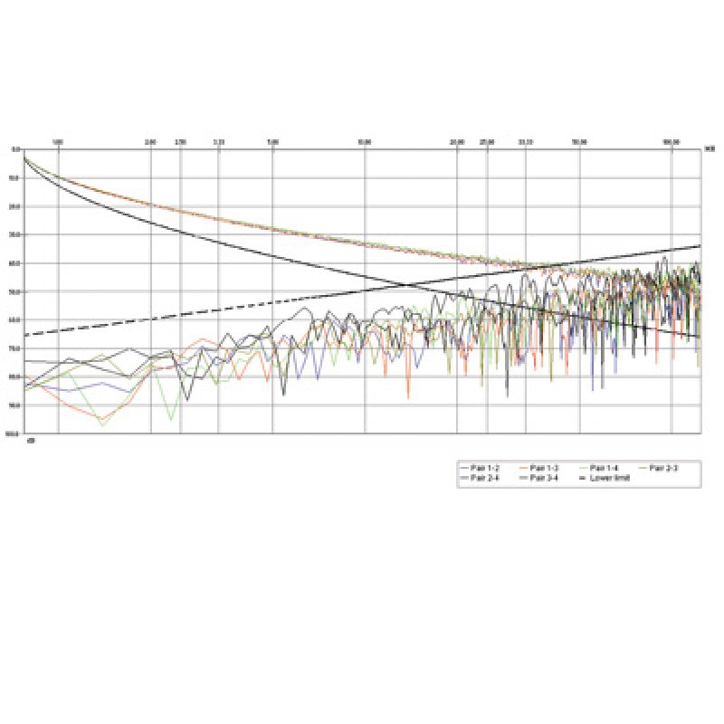 ROLINE Câble S/FTP Cat5e /Cl. D, fils tressés, 100m