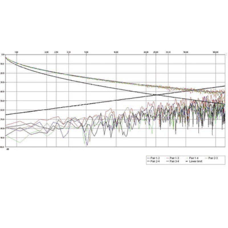 ROLINE Câble UTP Cat5e /Cl. D, fils tressés, 100m
