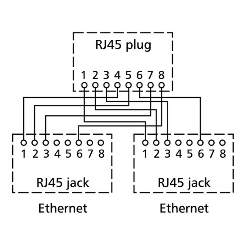 BTR Adap. "Câble Sharing" pnp3, par 2