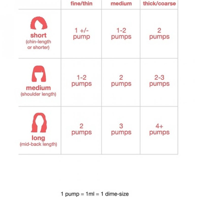 Leave-in Molecular Repair Hair Mask