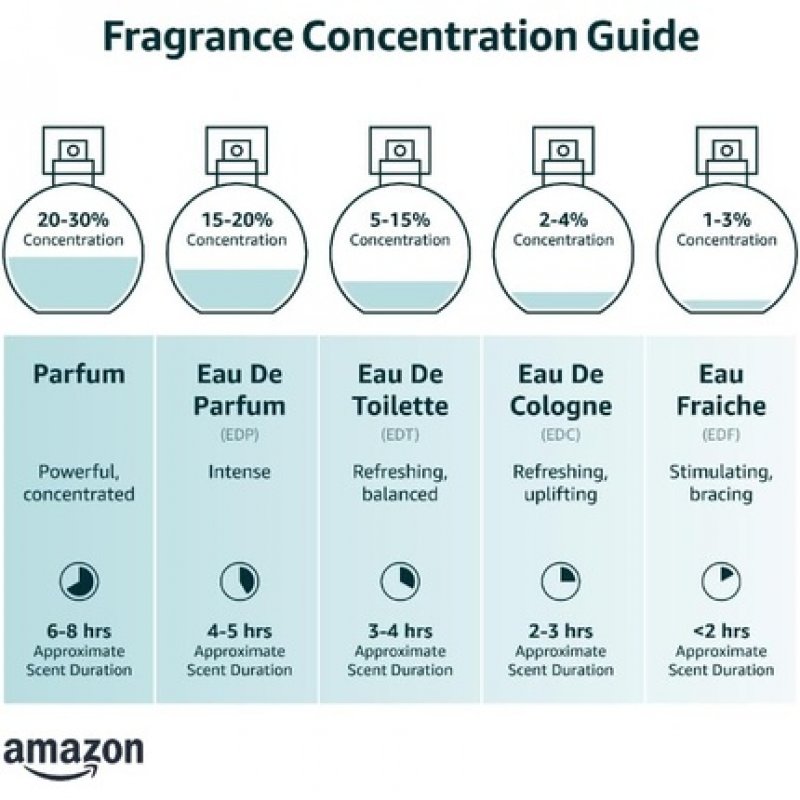 Fcuk Her Eau de Toilette 100ml