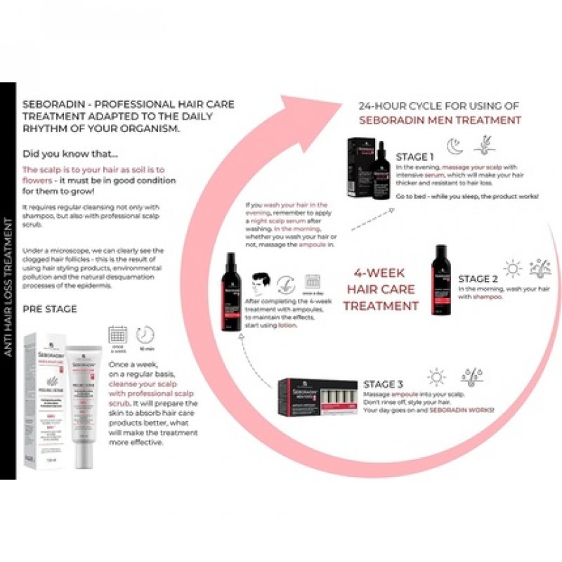 SEBORADIN MEN Hair Lotion for Hair Loss and Thinning 200ml - Hair & Scalp Treatment