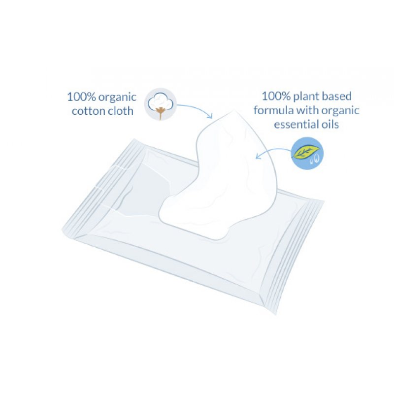 Natracare Intimate Care Wipes