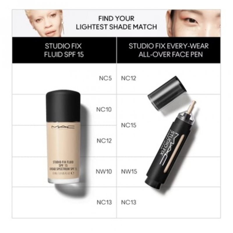 Mac Studio Fix Every Wear All Over Face Pen NC13