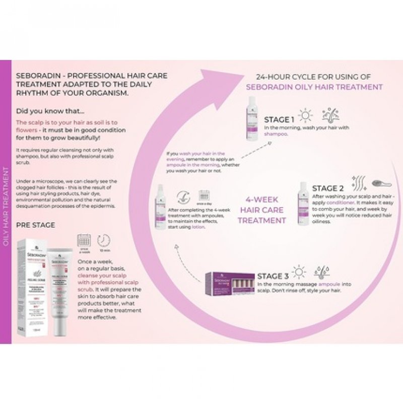 Seboradin Oily Hair Balm for Hair Loss and Greasy Hair 200ml