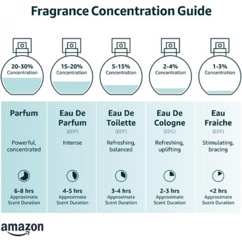 Issey Miyake L'Eau d'Issey Rose & Rose Eau de Parfum Spray 90ml