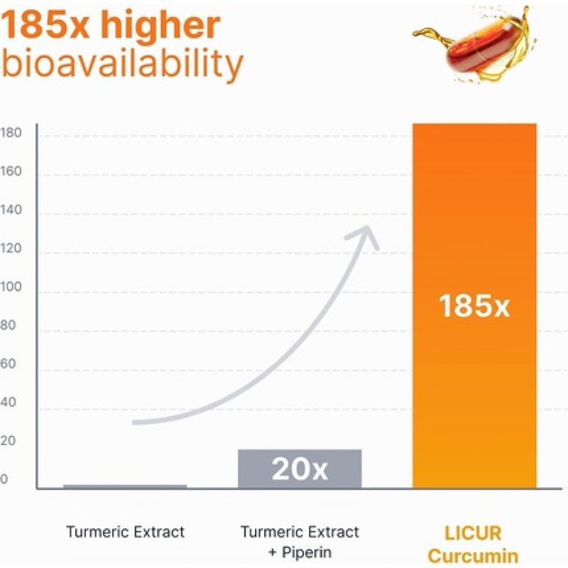 Turmeric Curcumin Licur Max 30 High Dose Novasol Micellar Curcumin