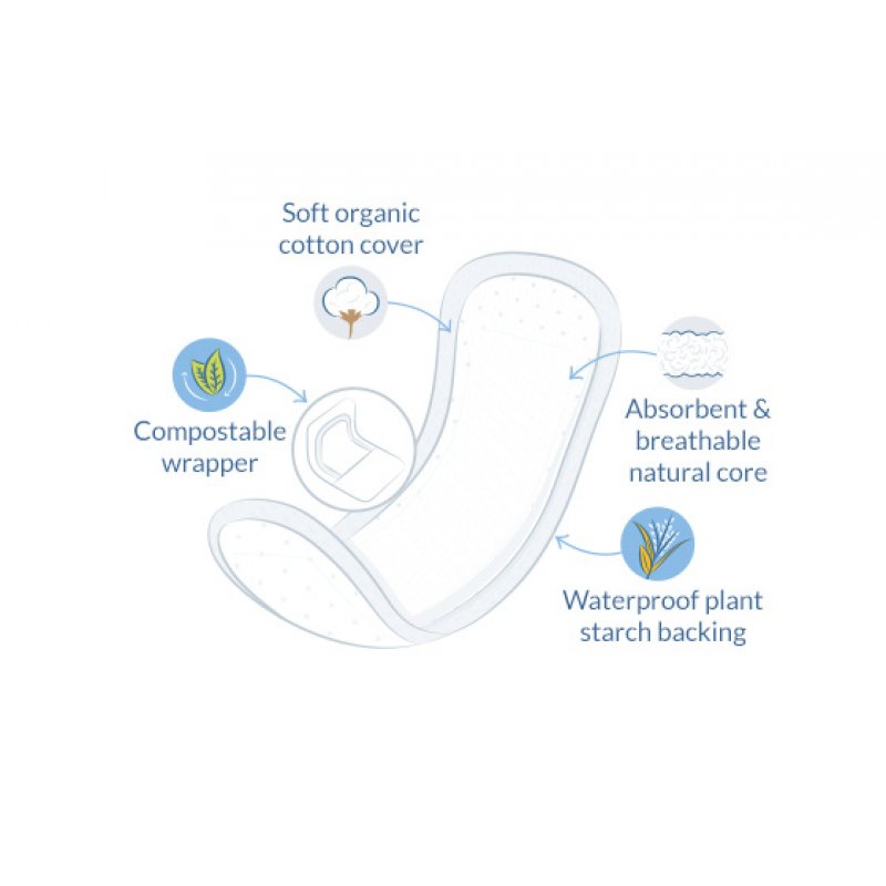 Natracare 771489 produit d'hygiène féminine Serviette hygiénique 20 pièce(s)