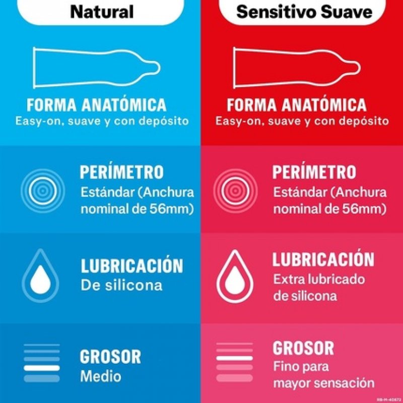 Prof Durex Natural Plus Pack 12 Units Sensation Pack 3 Units