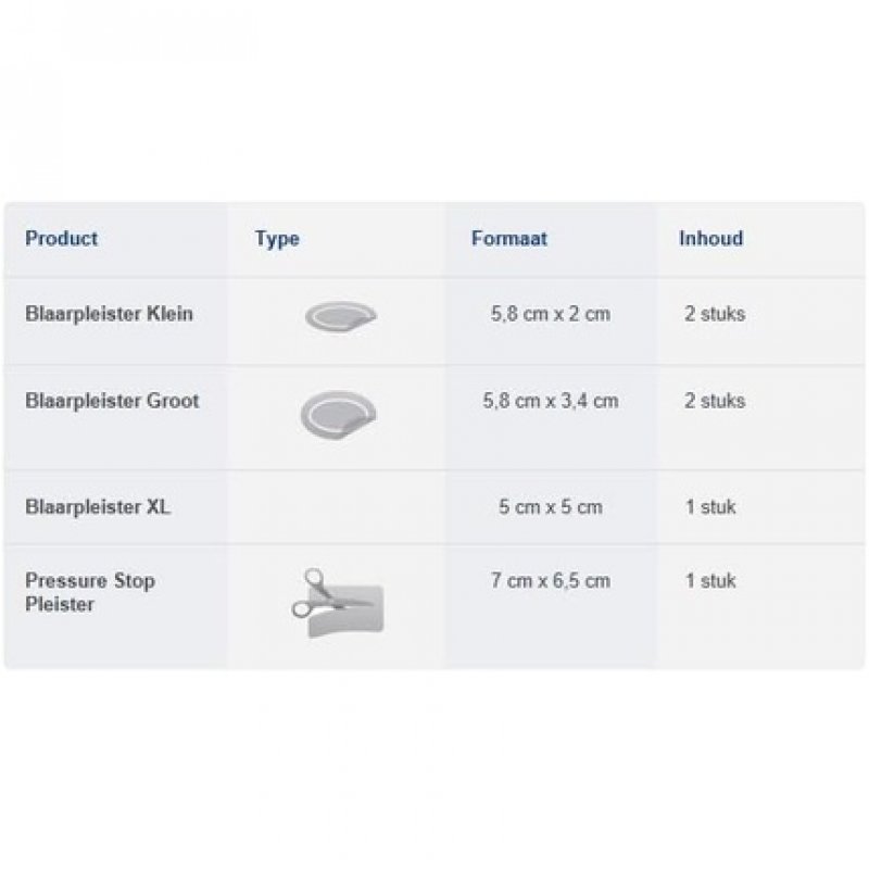 Hansaplast SOS Mix Pack Plasters Amoule Plaster Stop Pressure - Pack of 6