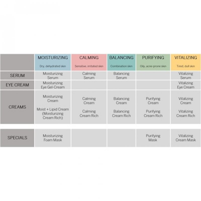 BABOR SKINOVAGE Calming Serum for Sensitive Skin with Almond Oil and Vitamin E 30ml