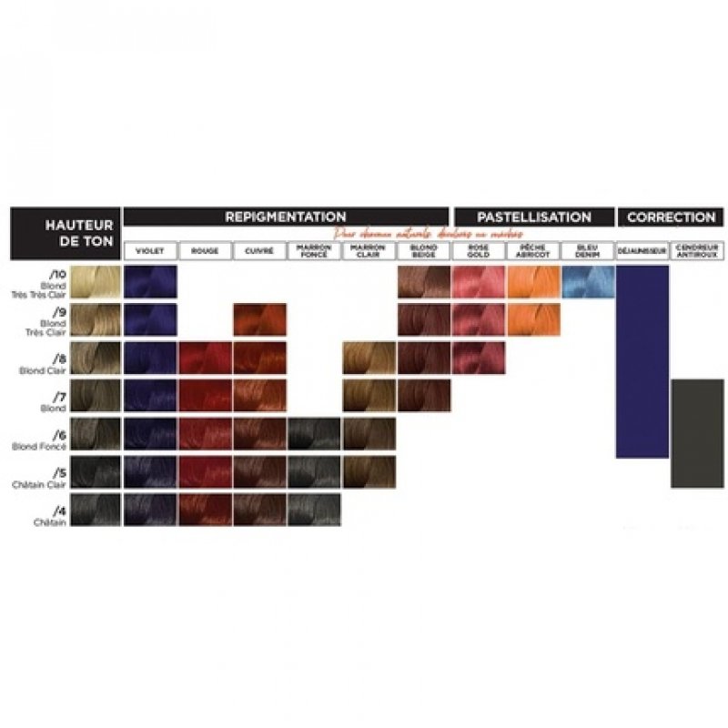 Color Dose Booster Peach Apricot COLOR LAB 15ml