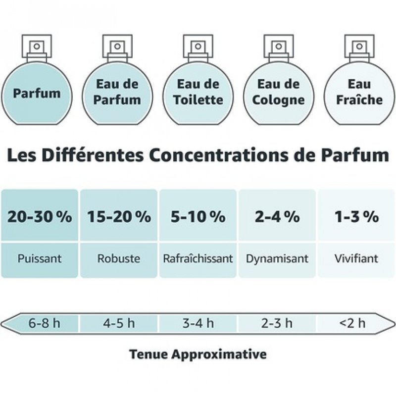 PARFUMS SAPHIR Fruit Attraction Verbena Women's Eau de Parfum 100ml