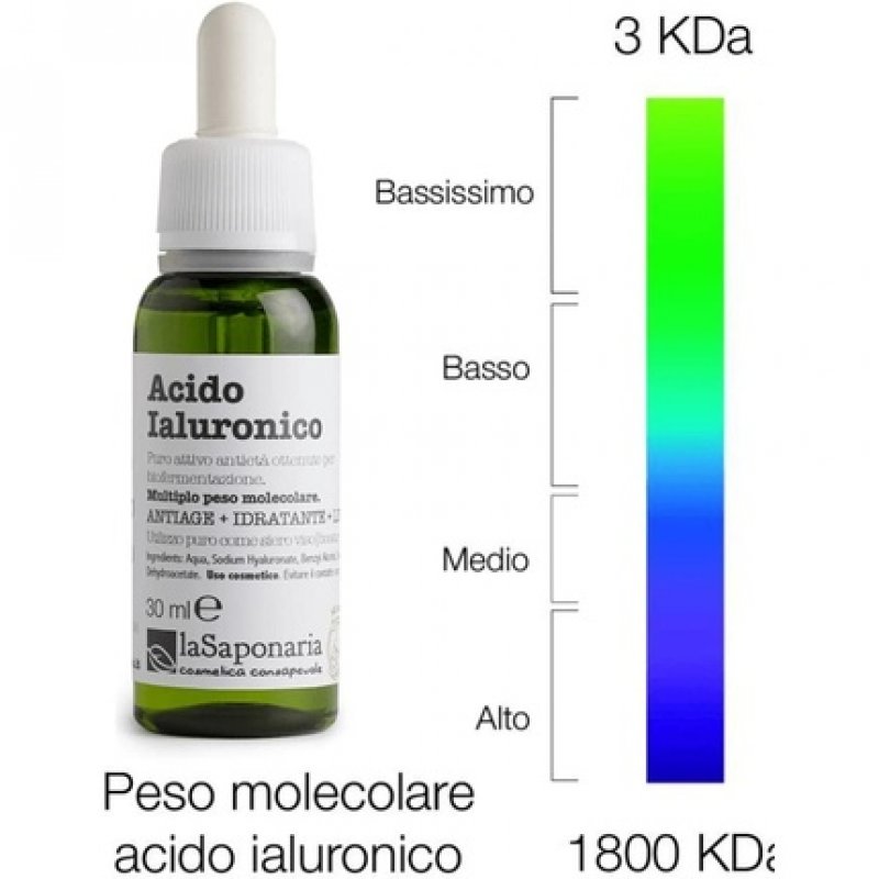 Hyaluronic Acid Multiple Molecular Weight