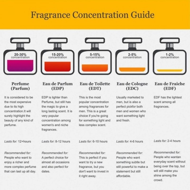 Lorenzo Villoresi Teint De Neige Eau de Toilette Spray 100ml