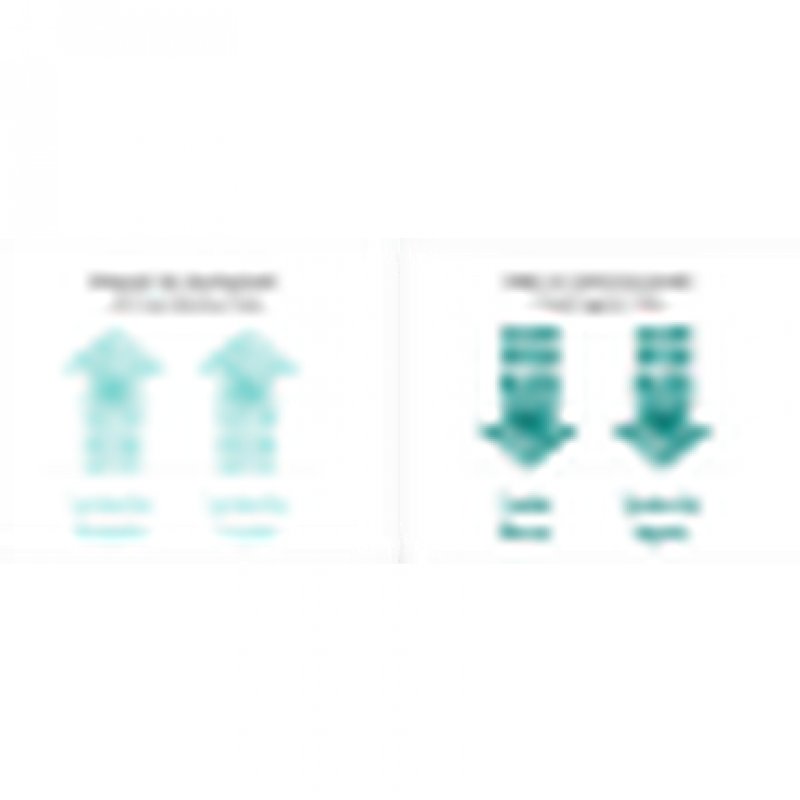 Lactacyd Pharma Antibacterials Intimate Wash Protection from Bacterial Infection