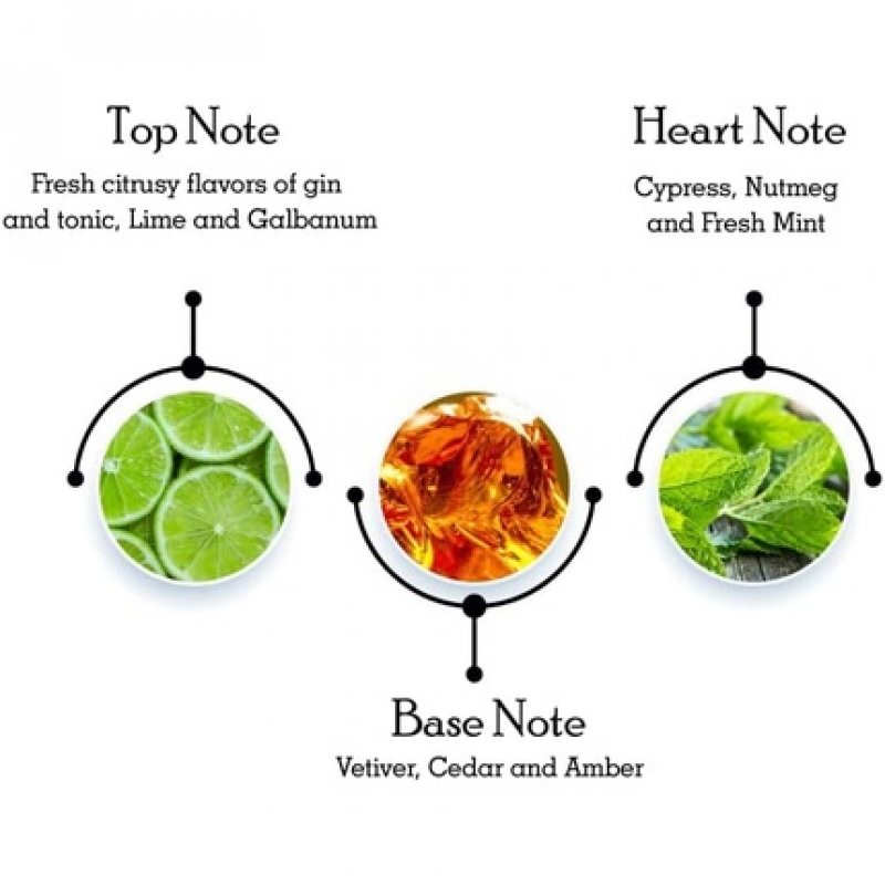 David Beckham Classic Perfume Deodorant Spray 75ml