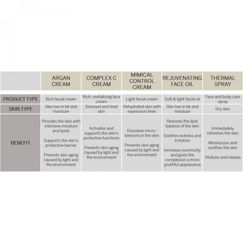 BABOR CLASSICS Mimical Control Cream Light Face Cream for Dry Skin